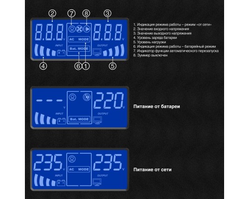 Источник бесперебойного питания ExeGate SineTower SN-600.LCD.AVR.2SH