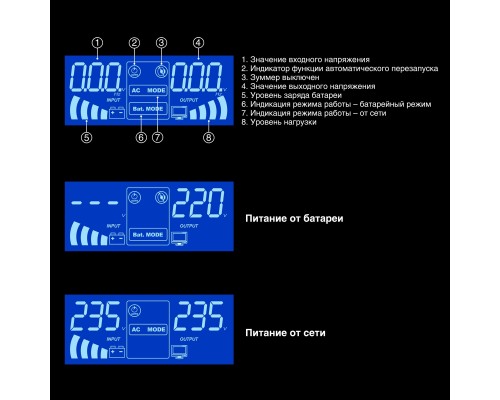 Источник бесперебойного питания ExeGate IdealSine SR-1000.LCD.2SH