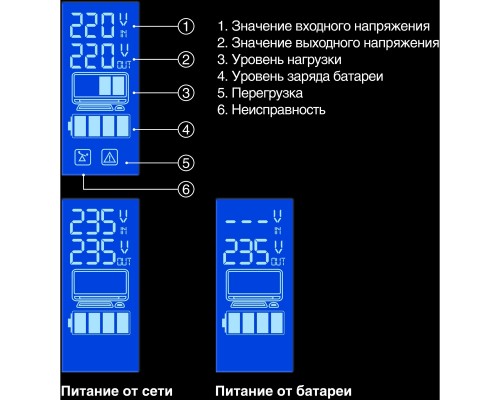 Источник бесперебойного питания ExeGate SpecialPro Smart LLB-1000.LCD.AVR.2SH.RJ.USB