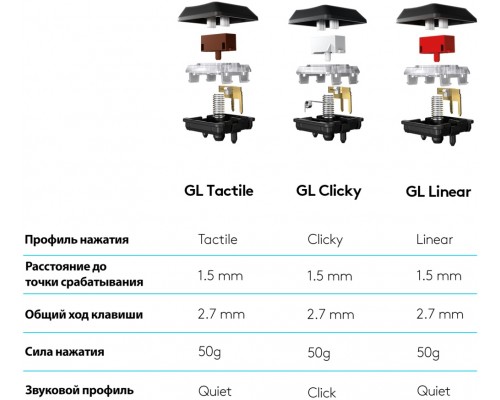 Клавиатура Logitech G815 Linear 920-009007