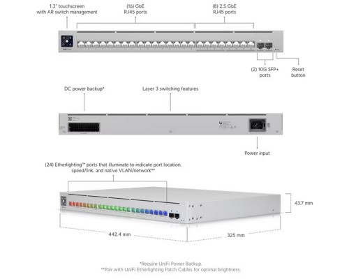 Коммутатор Ubiquiti USW-Pro-Max-24