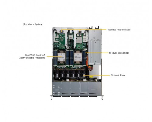 Сервер Supermicro SYS-121C-TN10R