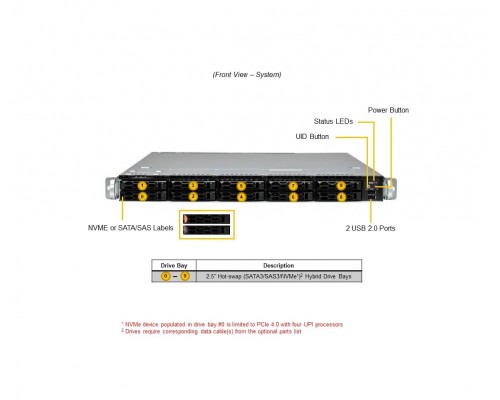 Сервер Supermicro SYS-121C-TN10R