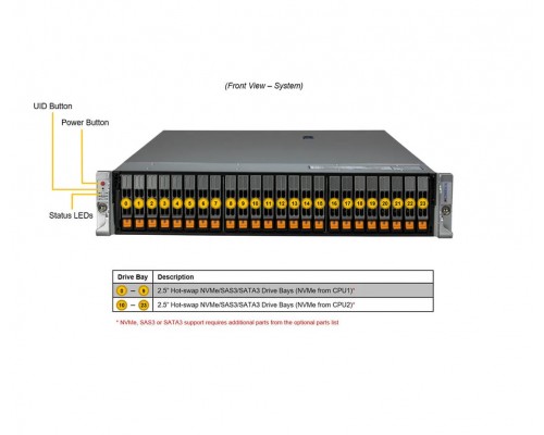 Сервер Supermicro SYS-221H-TN24R