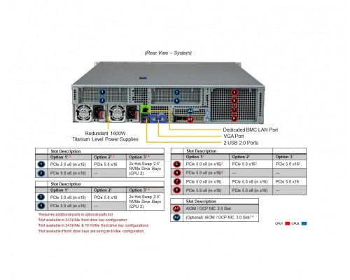 Сервер Supermicro SYS-221H-TN24R