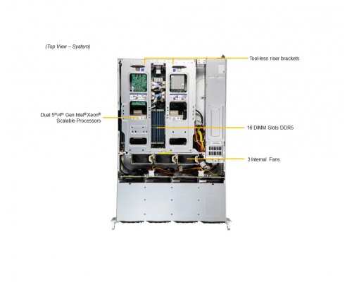 Сервер Supermicro SYS-621C-TN12R