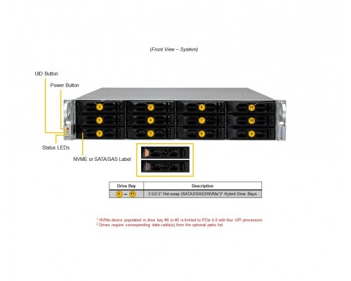 Сервер Supermicro SYS-621C-TN12R