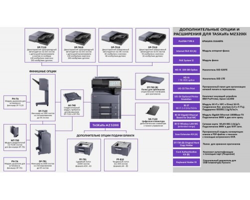 Многофункциональное устройство Kyocera TASKalfa MZ3200i (Азия)