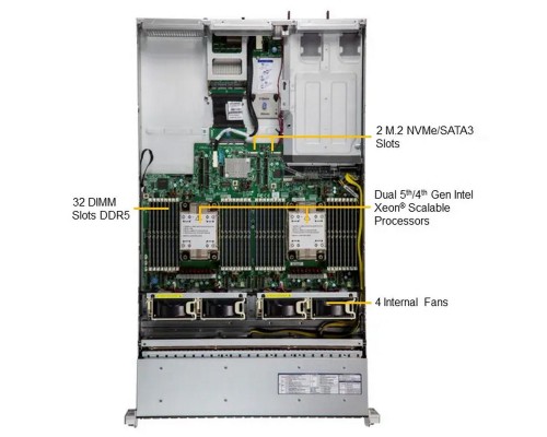 Платформа системного блока SuperMicro SYS-221H-TN24R