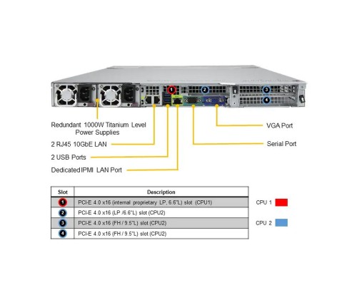 Платформа системного блока SuperMicro AS-1024US-TRT