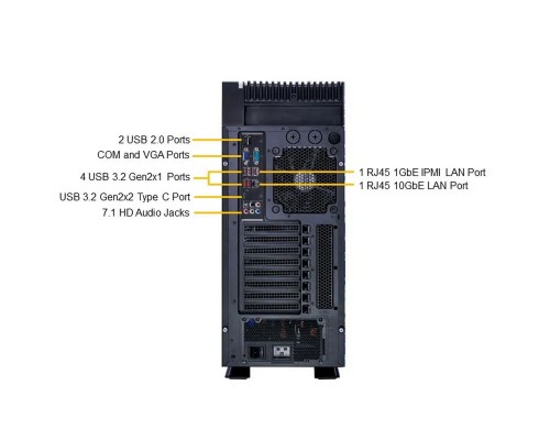 Платформа системного блока SuperMicro SYS-551A-T