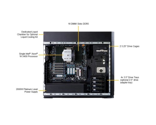 Платформа системного блока SuperMicro SYS-551A-T