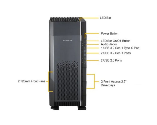 Платформа системного блока SuperMicro SYS-551A-T