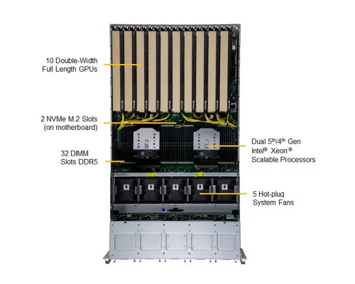 Платформа системного блока SuperMicro SYS-521GE-TNRT