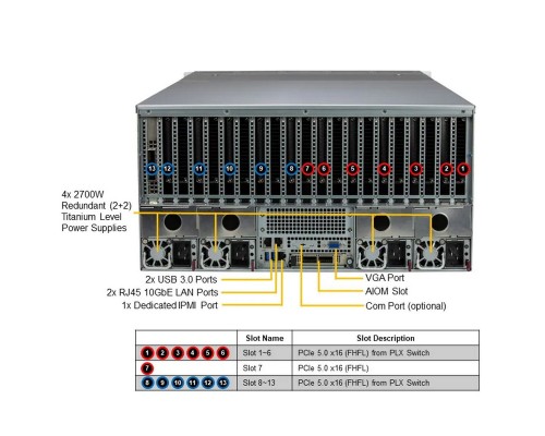 Платформа системного блока SuperMicro SYS-521GE-TNRT