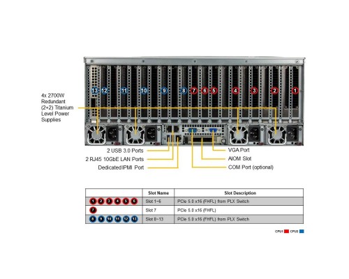 Платформа системного блока SuperMicro SYS-421GE-TNRT