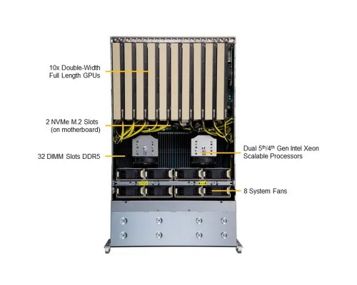 Платформа системного блока SuperMicro SYS-421GE-TNRT