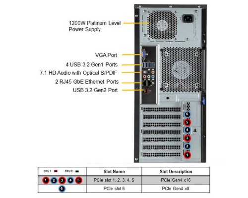 Платформа системного блока SuperMicro SYS-730A-I