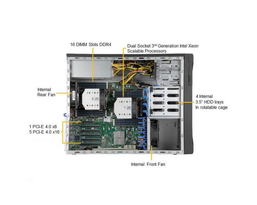 Платформа системного блока SuperMicro SYS-730A-I