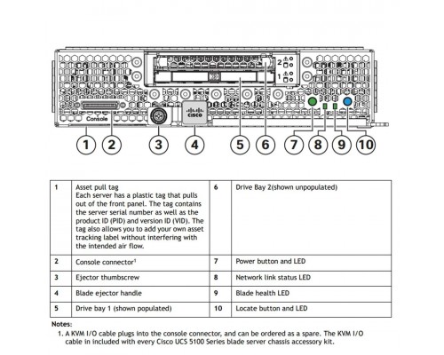 Сервер UCS B200 M6 UCSB-B200-M6-U