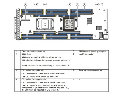 Сервер UCS B200 M6 UCSB-B200-M6-U