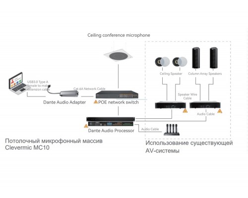 Потолочный микрофонный массив Clevermic MC10