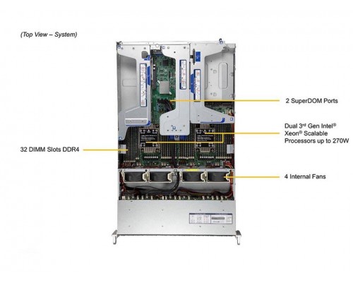 Серверная платформа Supermicro Ultra SuperServer 2U 220U-TNR Серверная платформа Supermicro Ultra SuperServer 2U 220U-TNR