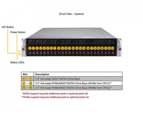 Серверная платформа Supermicro Ultra SuperServer 2U 220U-TNR Серверная платформа Supermicro Ultra SuperServer 2U 220U-TNR