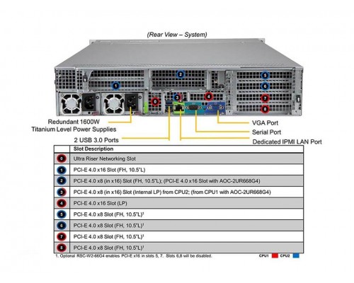 Серверная платформа Supermicro Ultra SuperServer 2U 220U-TNR Серверная платформа Supermicro Ultra SuperServer 2U 220U-TNR