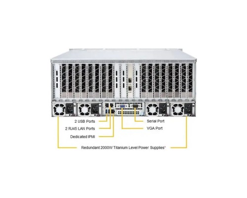 Платформа для сервера Supermicro SuperServer AS-4125GS-TNRT 4U