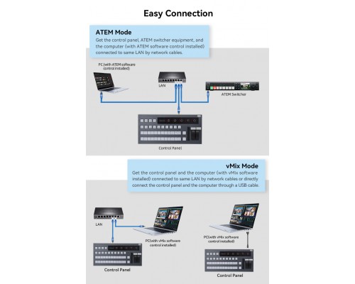 Контроллер (KATO VISION) HDKATOV KT-KD50X