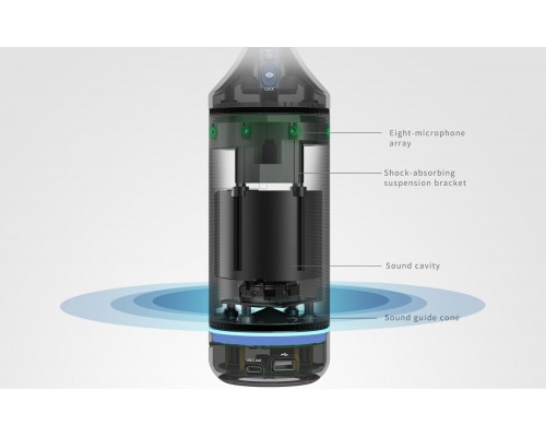 Универсальная интеллектуальная камера для конференц-связи 360° Kandao Meeting Pro