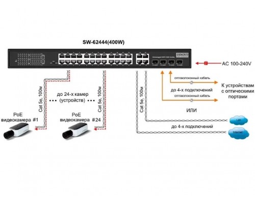 Коммутатор неуправляемый Osnovo SW-62444(400W)