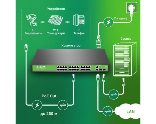 Коммутатор неуправляемый Digma DSP224F-2C-R400 V1 (L2)
