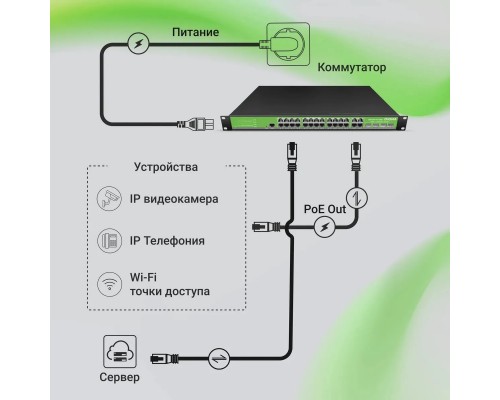 Коммутатор управляемый Digma DSP724G-4C-R300 (L2+)