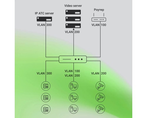 Коммутатор управляемый Digma DSP724G-4C-R300 (L2+)