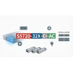 Расшифровка артикулов сетевого оборудования Huawei: полное руководство