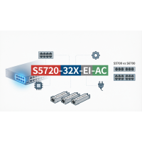 Расшифровка артикулов сетевого оборудования Huawei: полное руководство